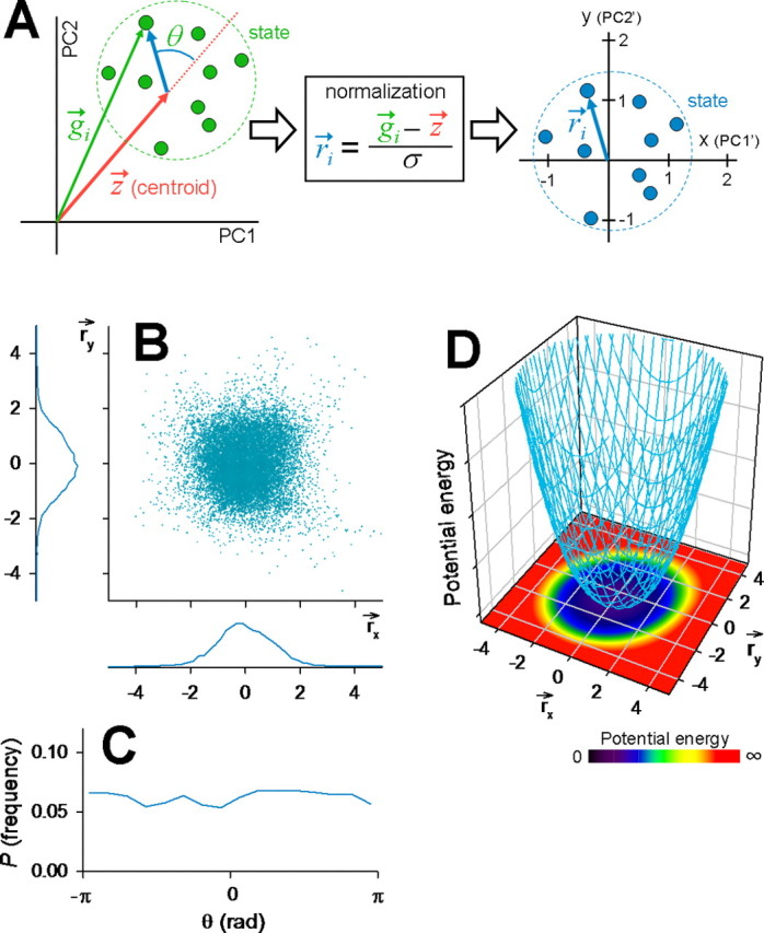 Figure 10.