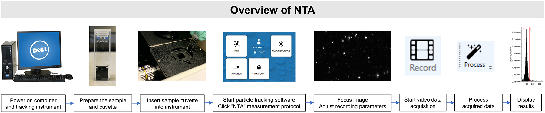 Figure 2:
