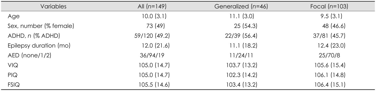 graphic file with name jcn-11-20-i001.jpg