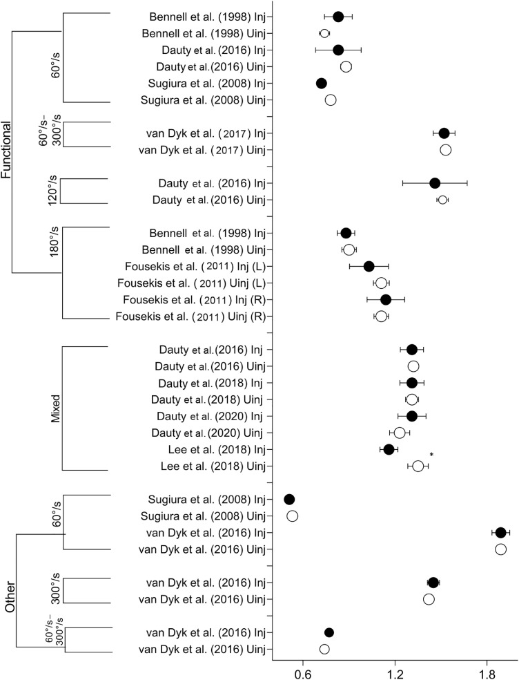 Fig 4