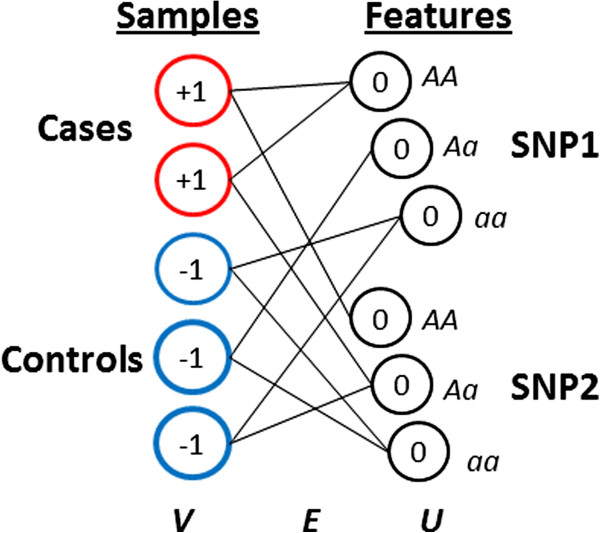 Figure 1