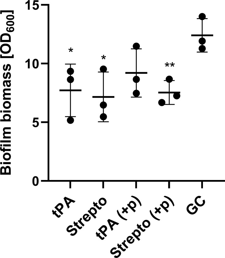 Fig 7