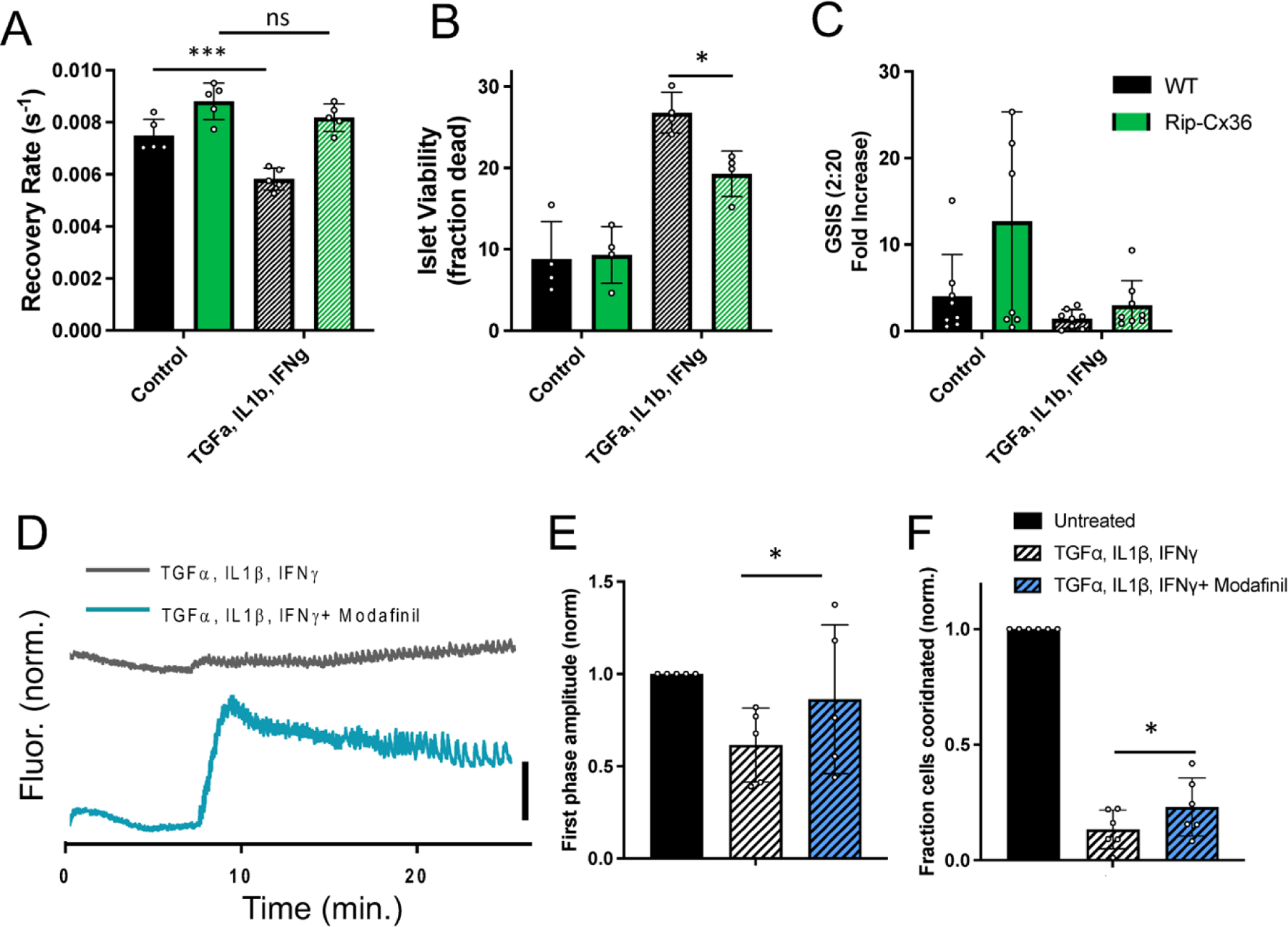 Figure 3: