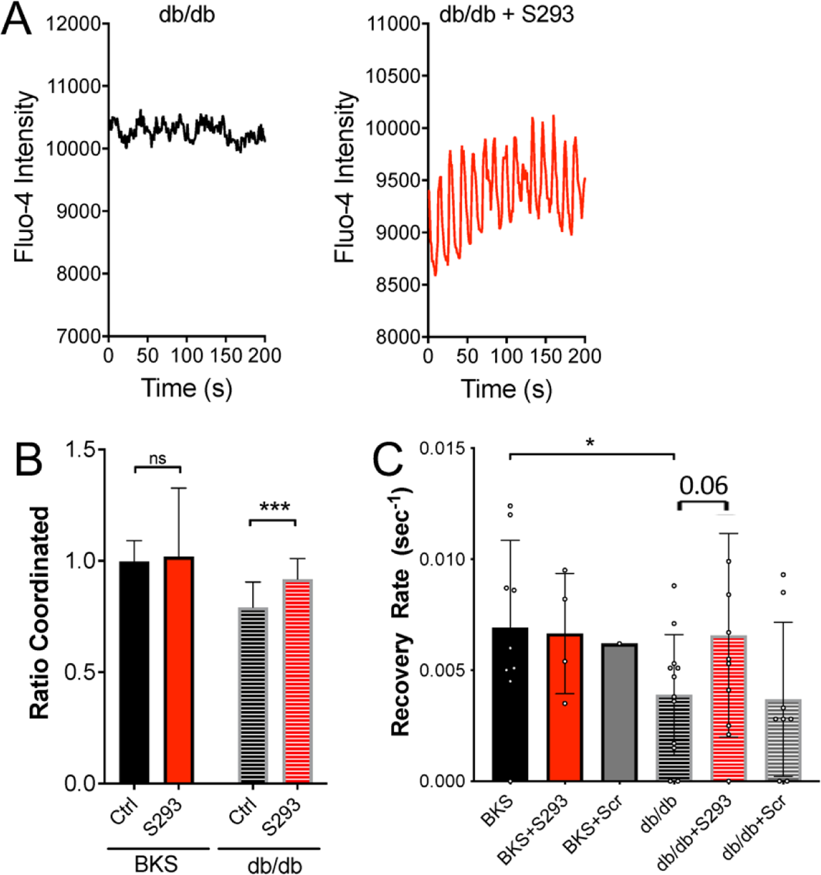 Figure 6: