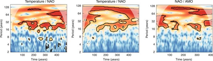 Fig. 10