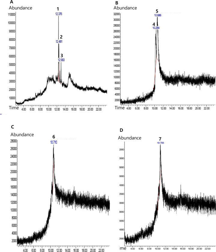 Fig 6