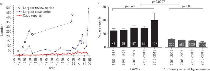 FIGURE 1