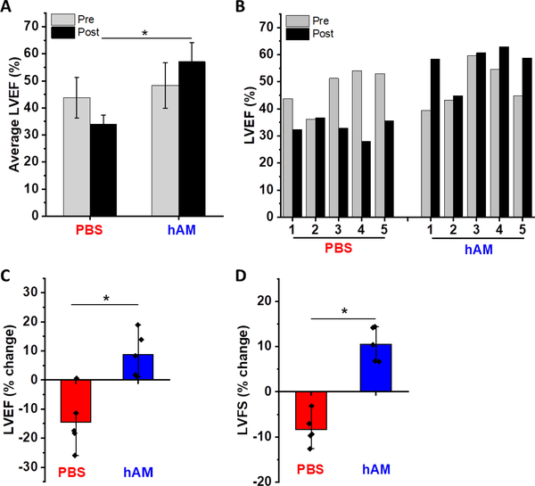 Figure 4: