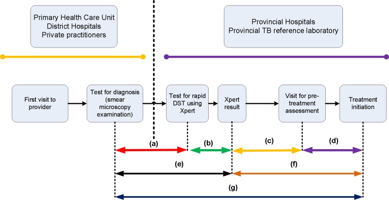 Fig 1