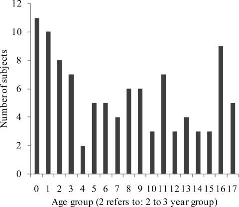 Figure 1c