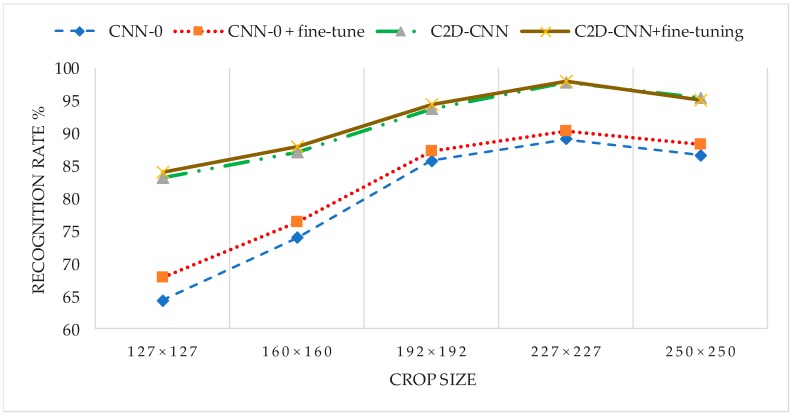 Figure 19