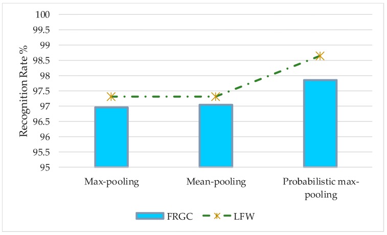 Figure 18