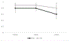 Figure 2 -