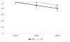 Figure 1 -