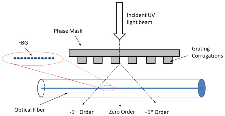 Figure 1.