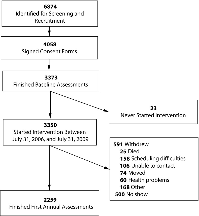 FIGURE 1—