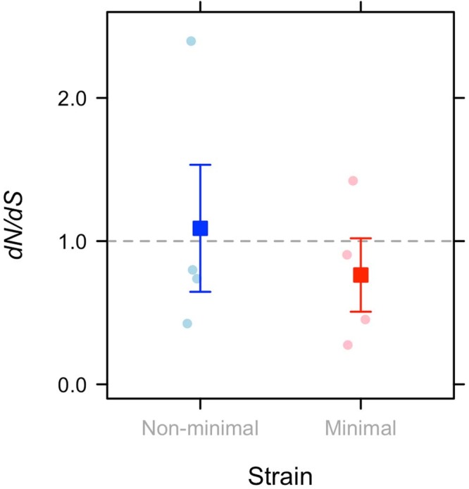 Extended Data Fig. 2