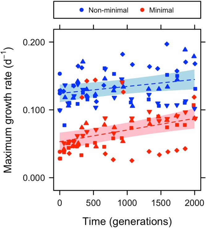 Extended Data Fig. 1