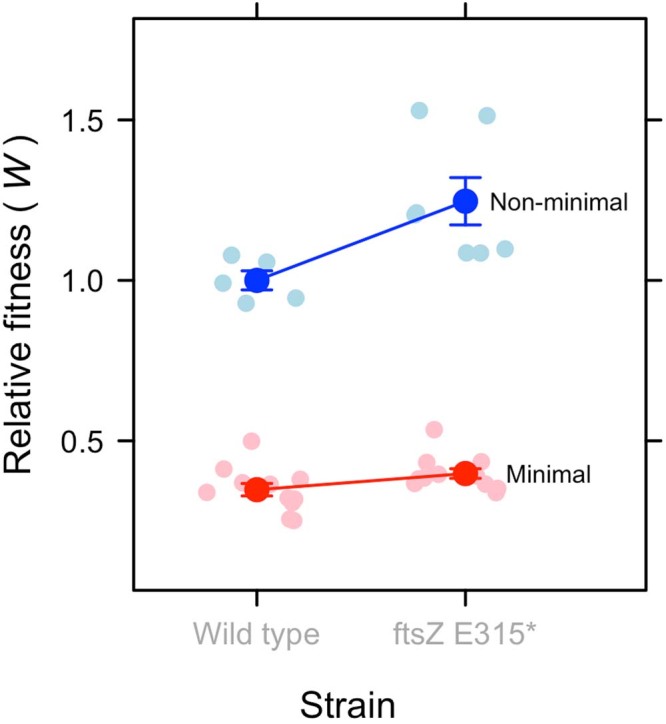 Extended Data Fig. 3