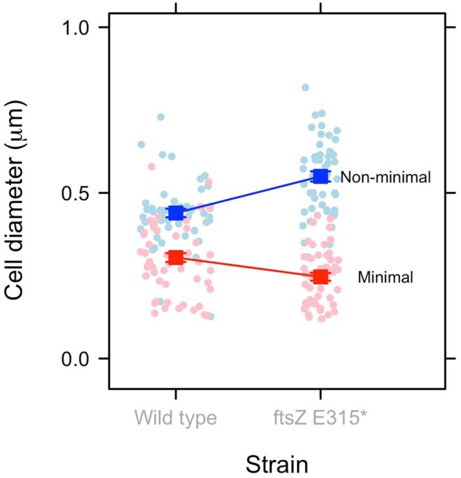 Extended Data Fig. 4