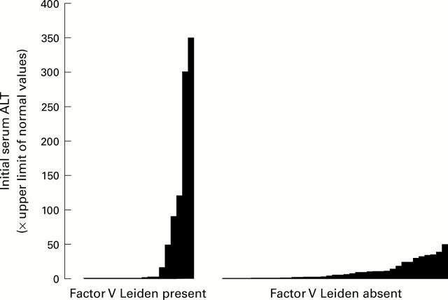 Figure 1  