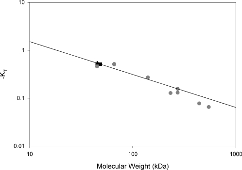 Fig. 3.