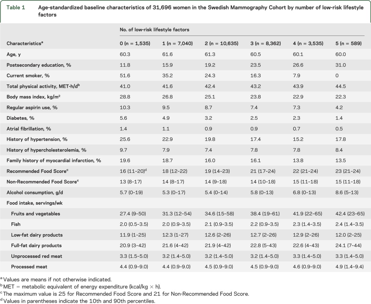 graphic file with name NEUROLOGY2014573014TT1.jpg