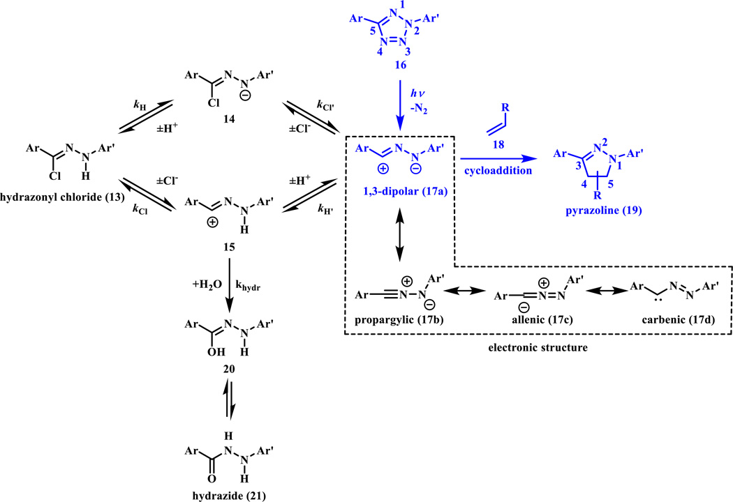 Scheme 4