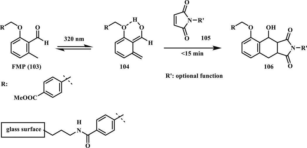 Scheme 17