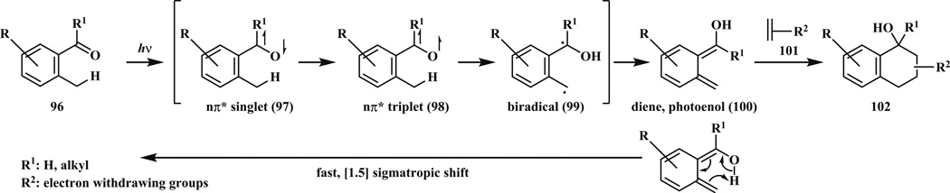 Scheme 16