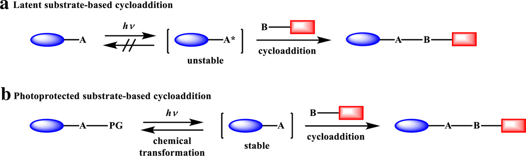 Scheme 2