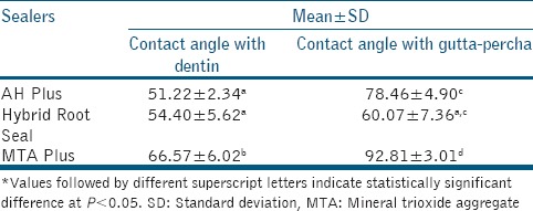 graphic file with name JCD-21-180-g004.jpg