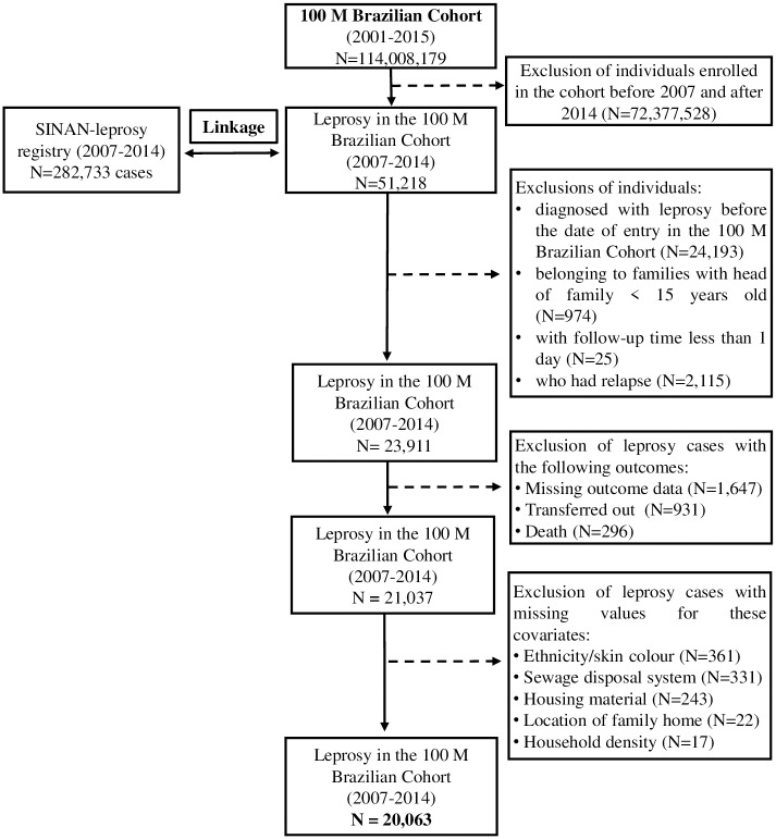 Fig 1