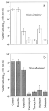FIG. 7