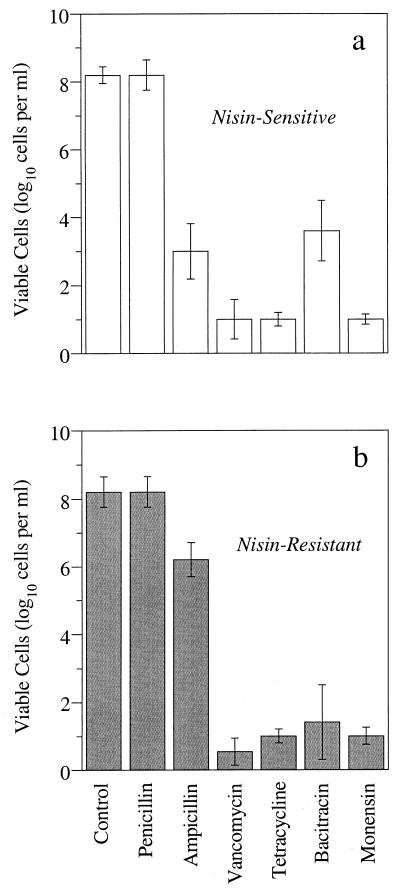 FIG. 7