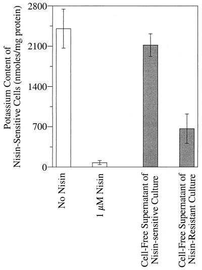 FIG. 5