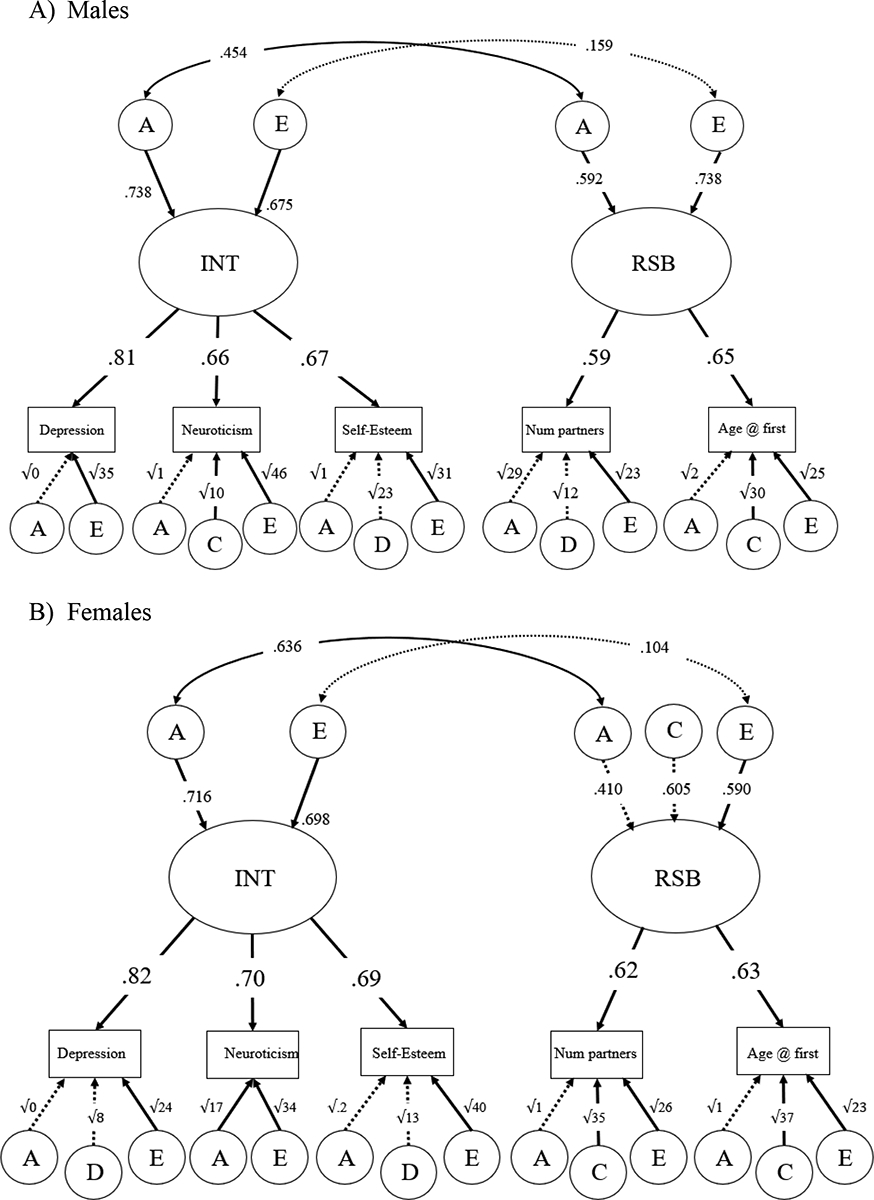 Figure 2.