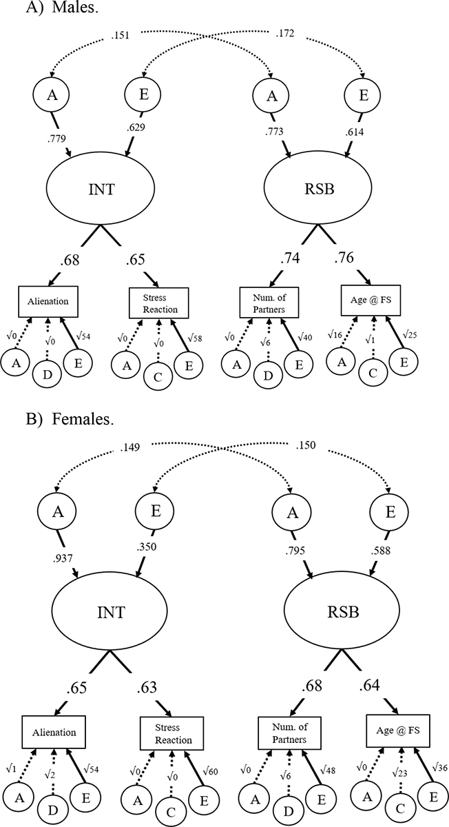 Figure 4.