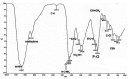 Figure 2 —
