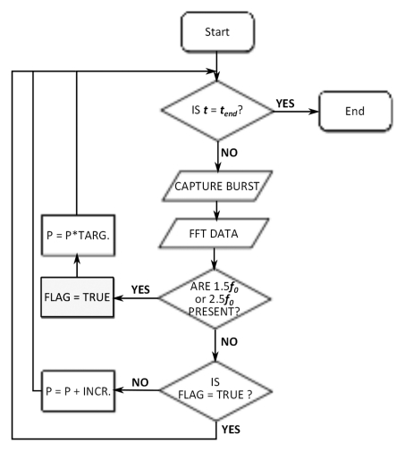 Figure 1b: