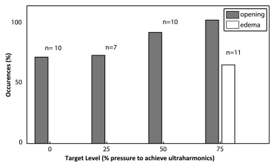 Figure 4a: