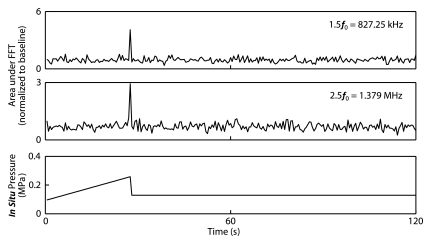 Figure 2c: