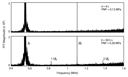 Figure 2b: