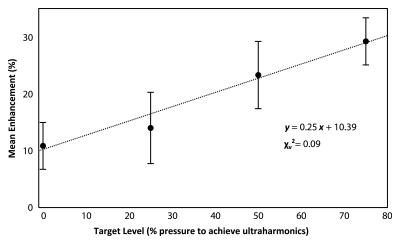 Figure 4b: