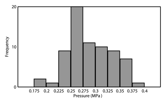 Figure 2a: