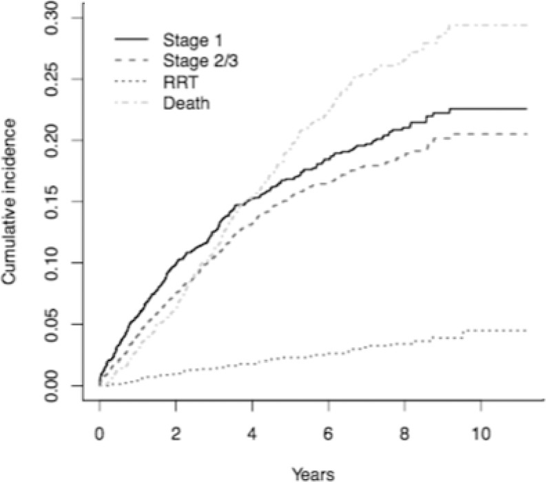 Fig 3