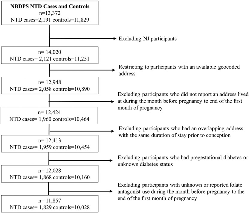 FIGURE 1.