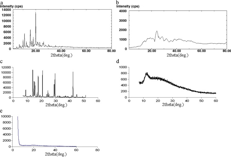 Fig. 8