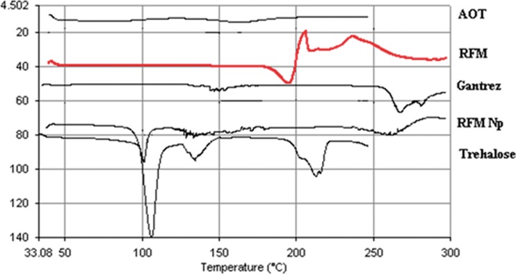 Fig. 7