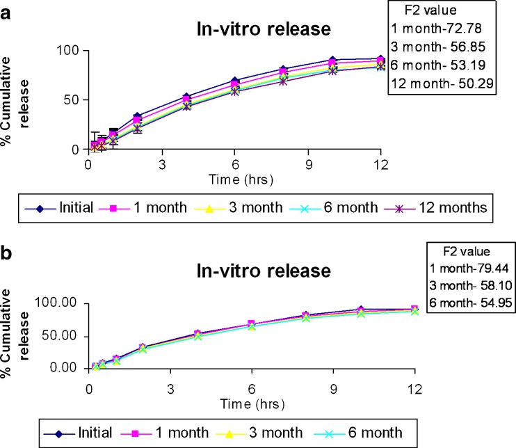 Fig. 10